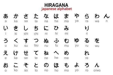 Hiragana in Japanese